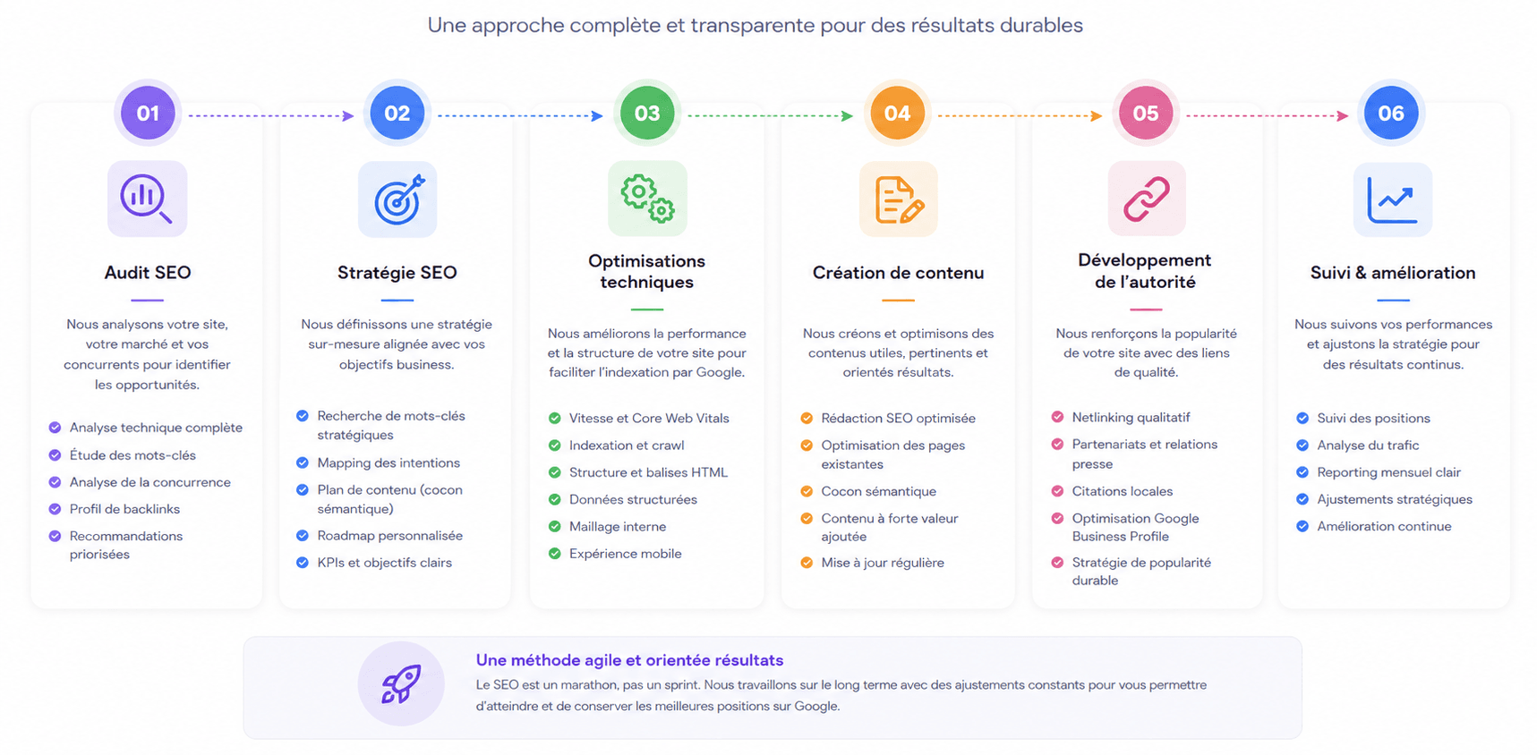 Agence SEO Marseille
